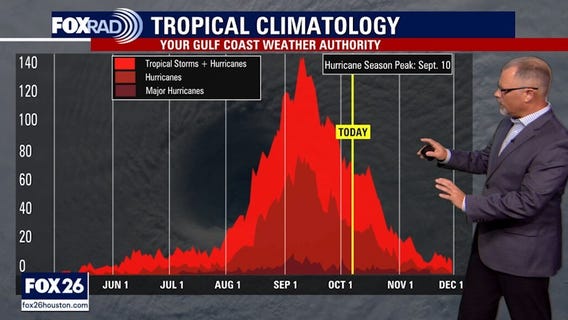 Tropical Weather update - October 5, 2025