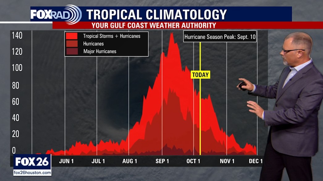 Tropical Weather update - October 5, 2025