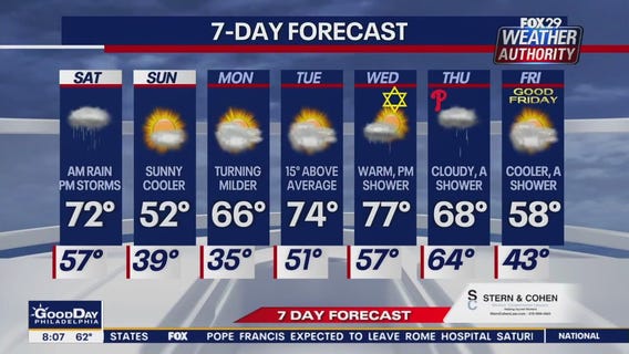 Weather Authority: Saturday morning forecast