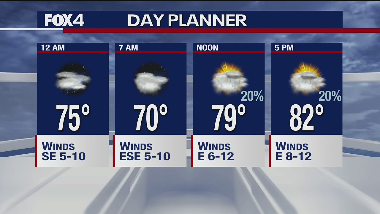Oct. 8 overnight forecast