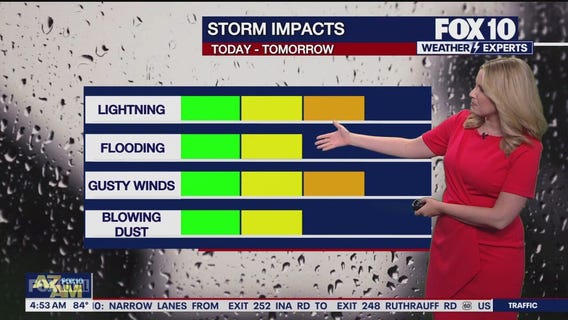 Morning Weather Forecast - 7/16/25