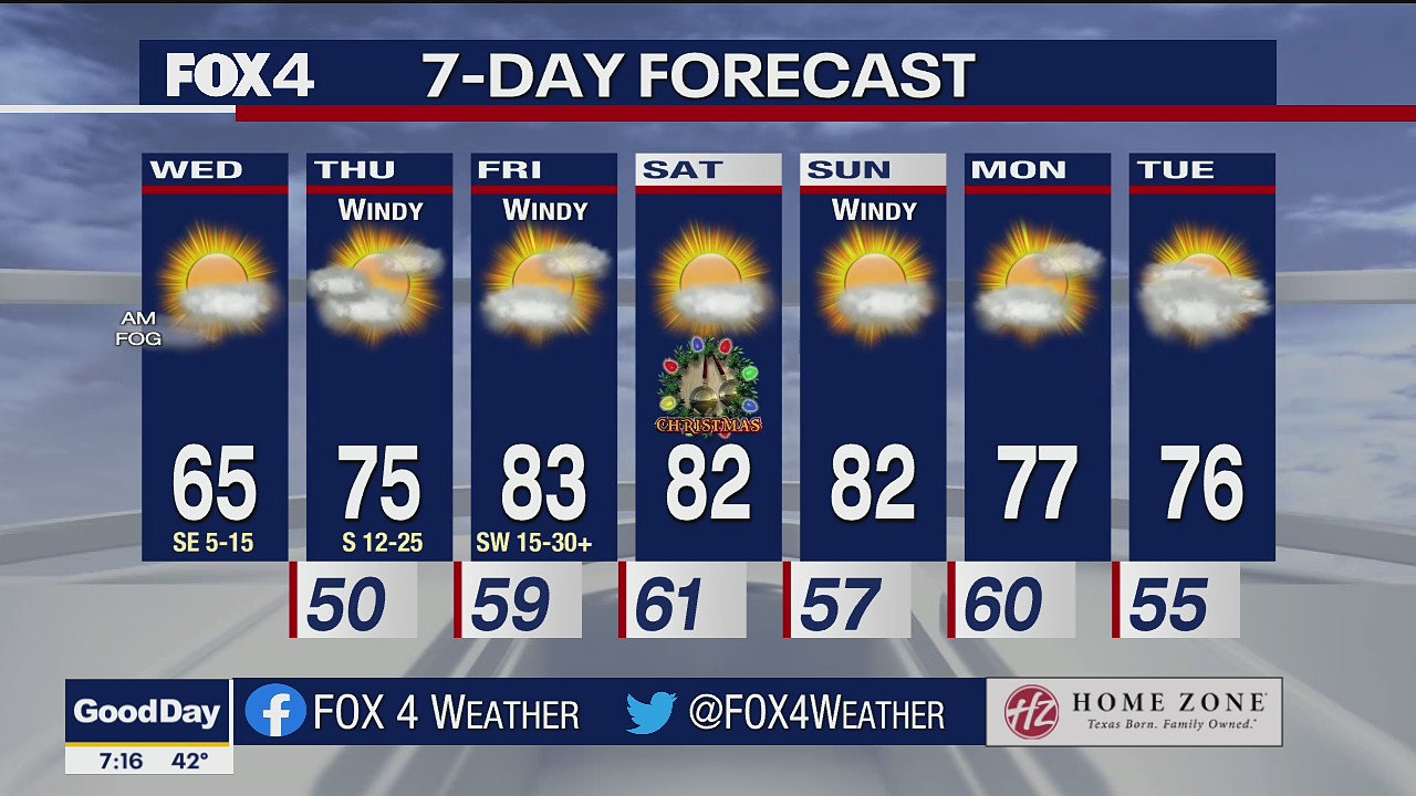 Dec. 22 morning forecast