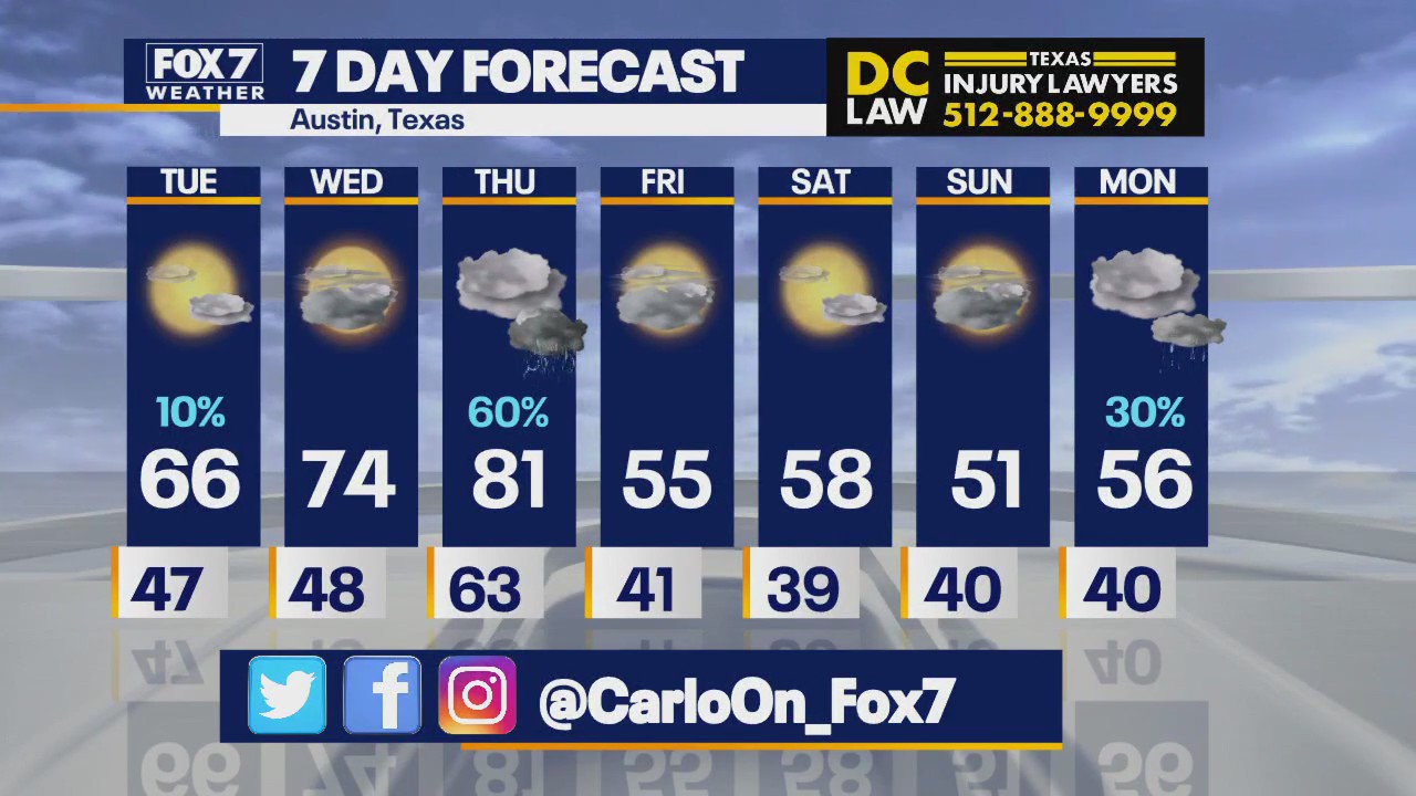 Central Texas weather: Severe weather and snow possible?