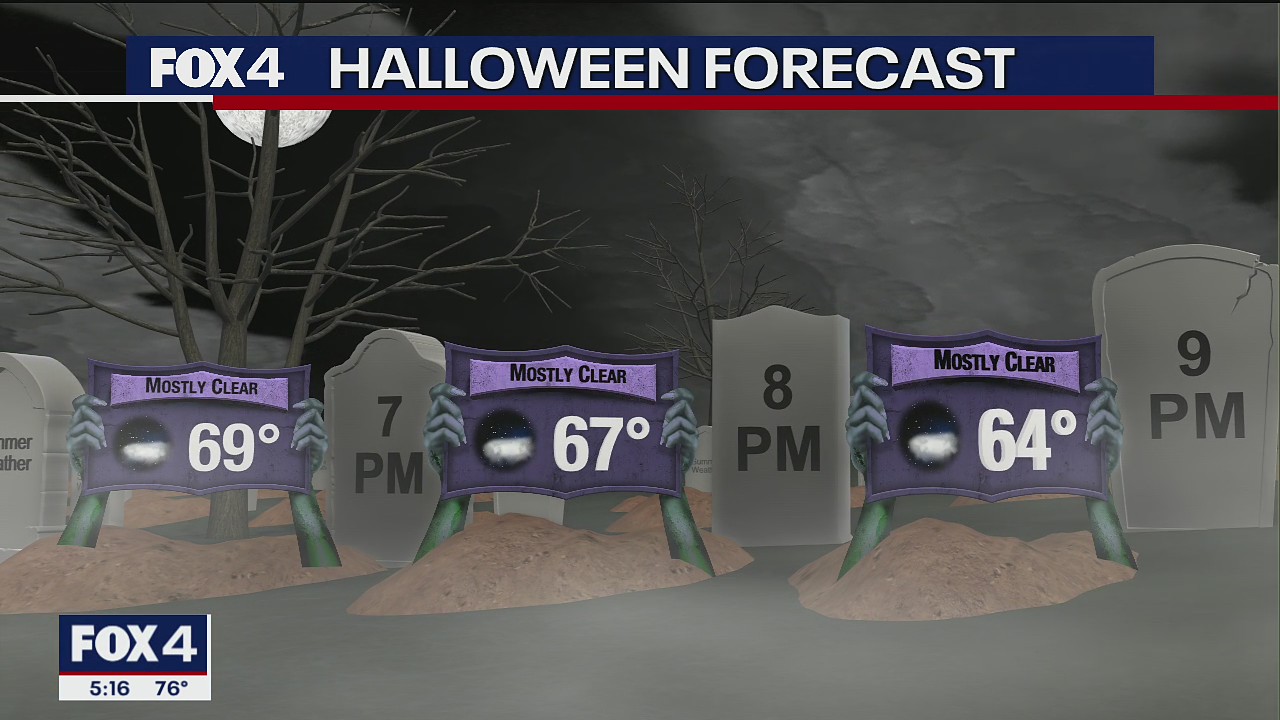 Dallas weather: Oct. 31 Halloween forecast