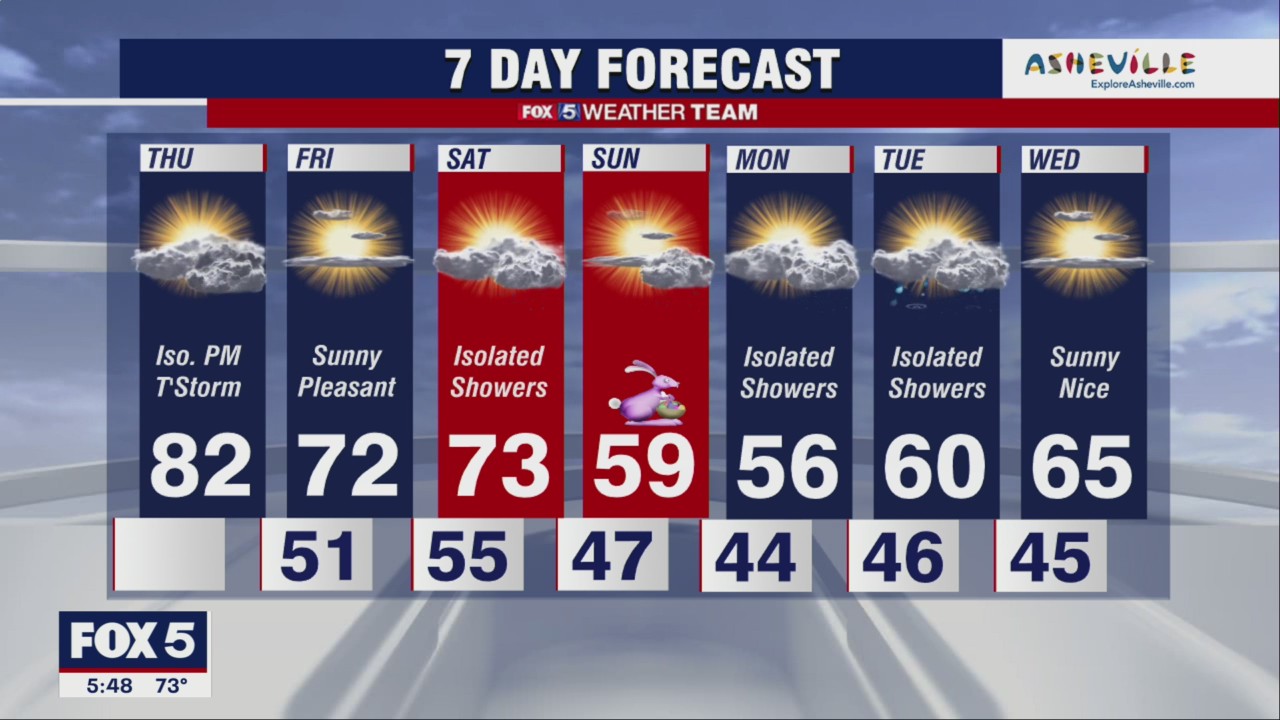 Warm Thursday morning could turn into rainy afternoon