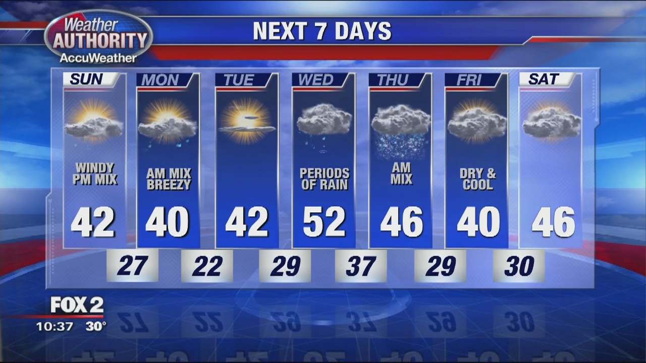 Saturday Night Snow Ending | FOX 2 Detroit