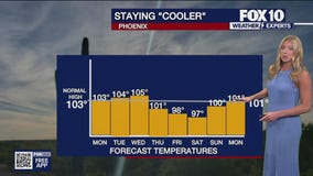 Evening Weather Forecast - 9/7/25