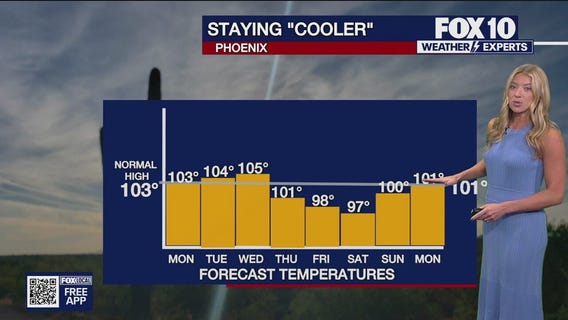Evening Weather Forecast - 9/7/25
