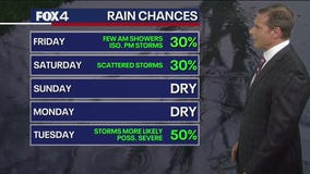 Dallas weather: April 24 evening forecast