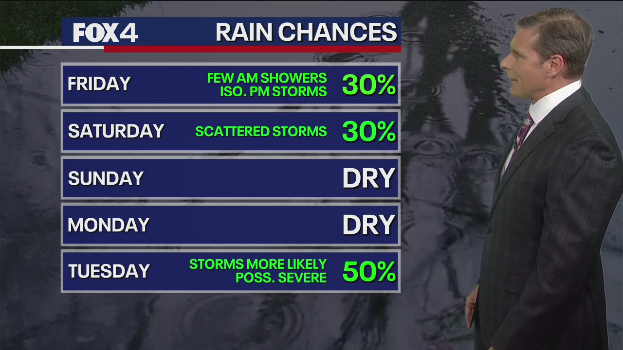 Dallas weather: April 24 evening forecast