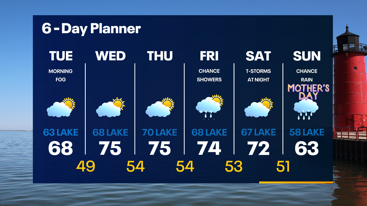 Weather Webcast with Tom Wachs