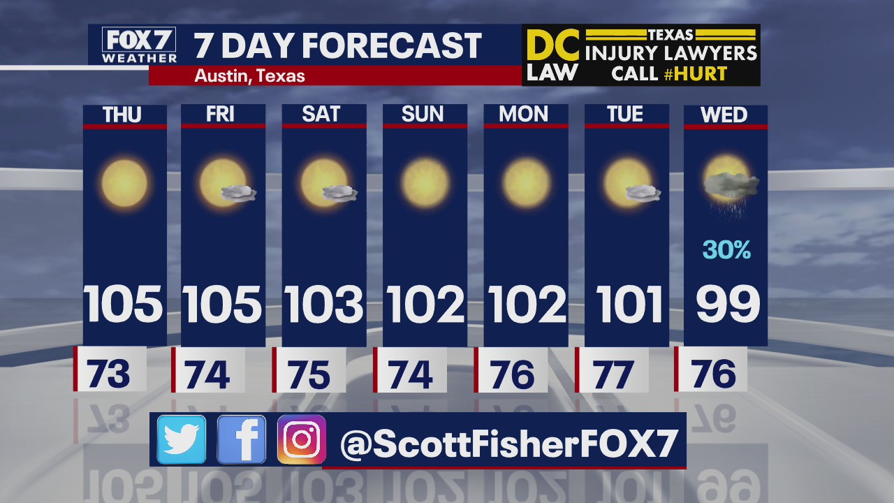 Evening weather forecast for August 19