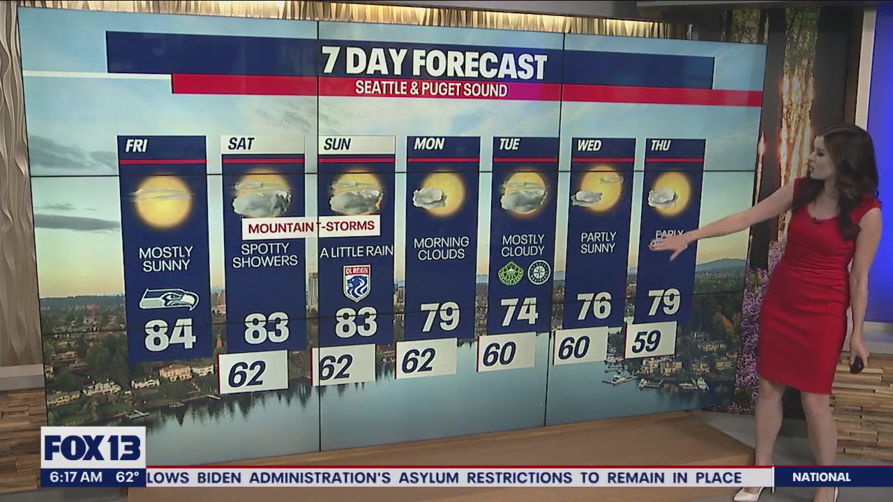 Sunny skies, warm temps to start weekend