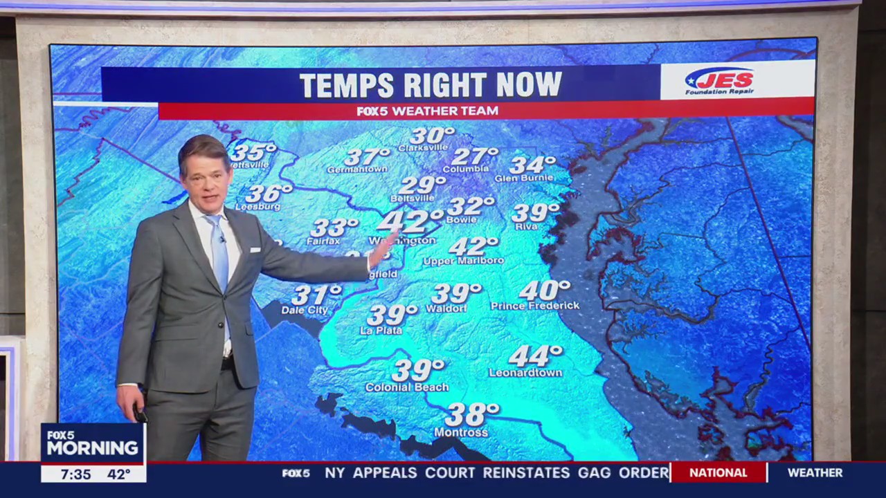 Chillier temps and rain today, but a milder weekend ahead | FOX 5 DC