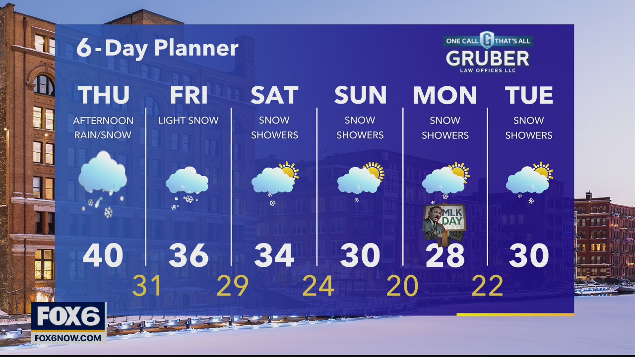 Weather webcast with Rob Haswell