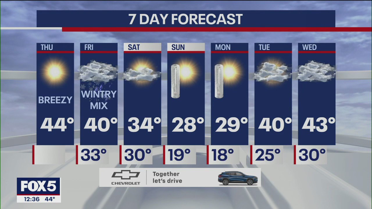 NYC weather forecast | FOX 5 New York
