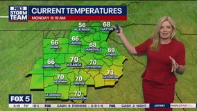 Monday morning weather forecast