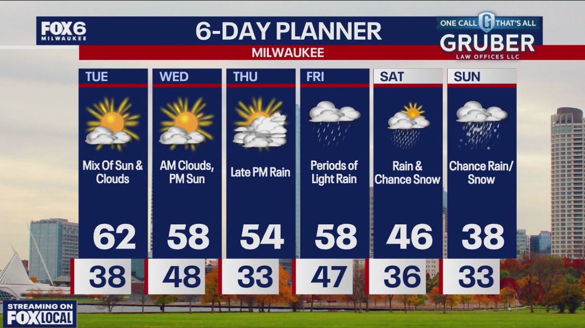 Weather webcast with Rob Haswell | FOX6 Milwaukee