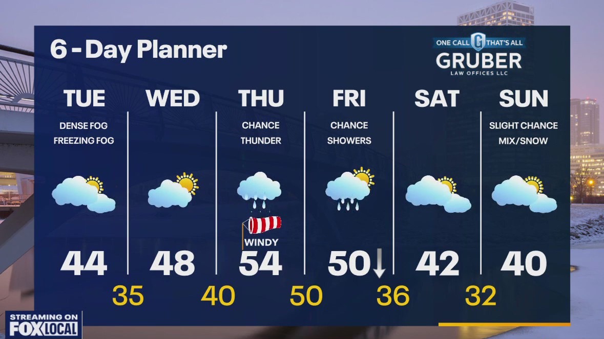 Weather webcast with Rob Haswell