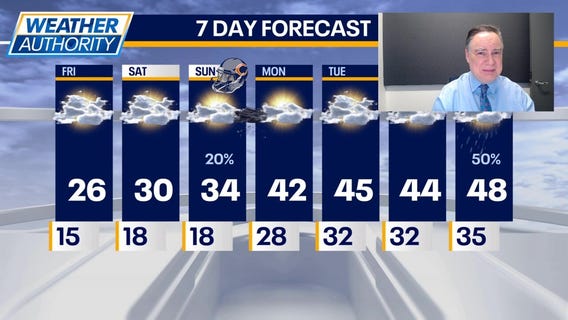 Chicago weather: Friday morning forecast