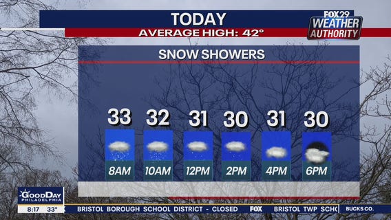 Weather Authority: Monday 8 a.m. update