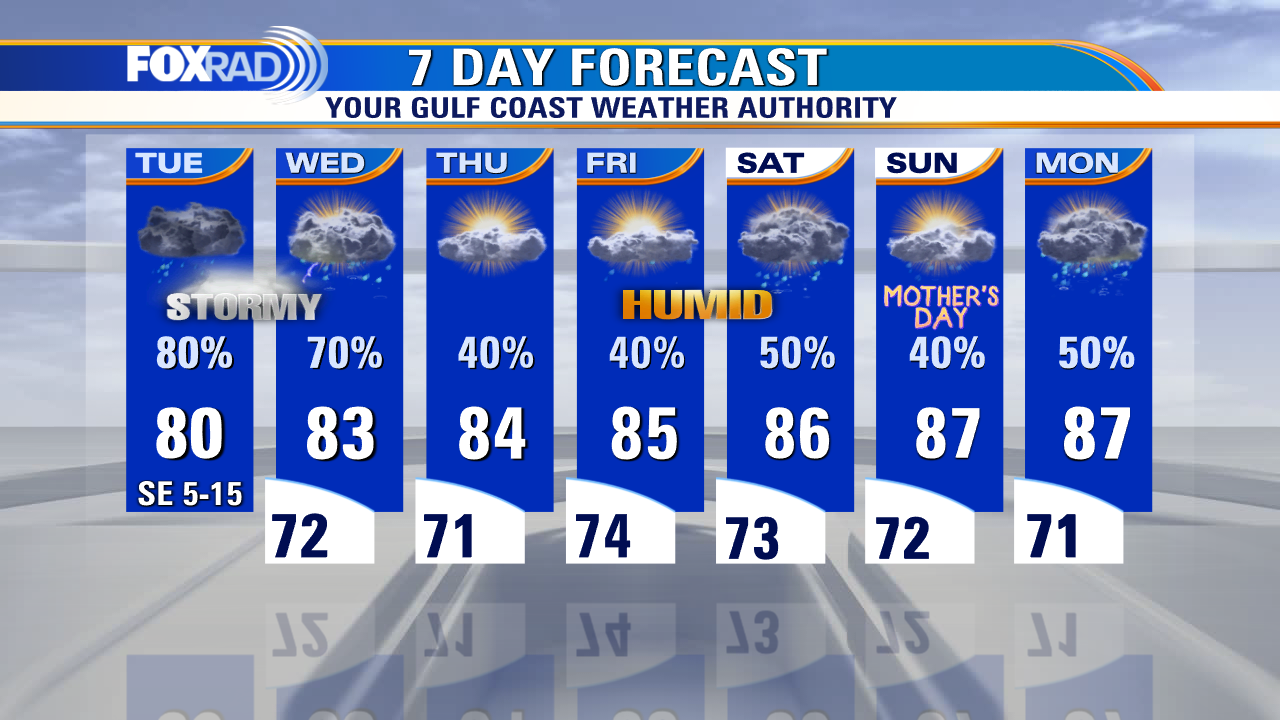Tuesday morning weather forecast with Chief Meteorologist Mike Iscovitz