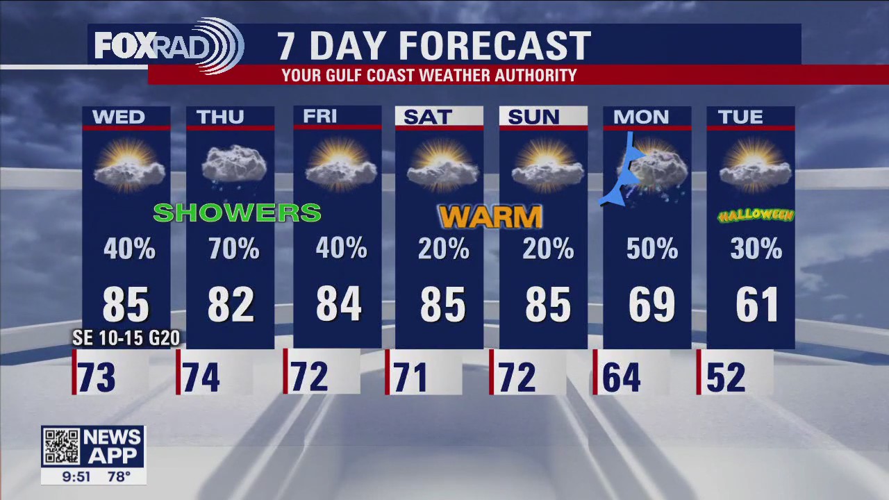 FOX 26 Tuesday night weather forecast