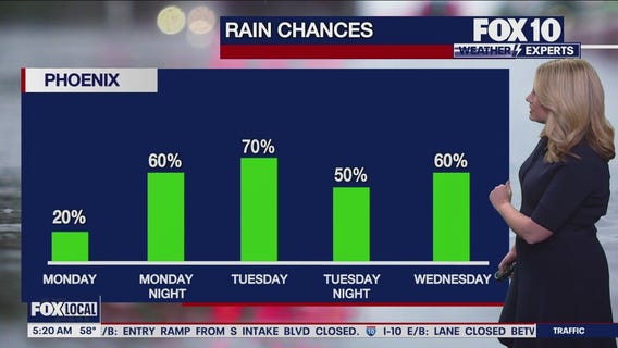 Morning Weather Forecast - 11/17/25