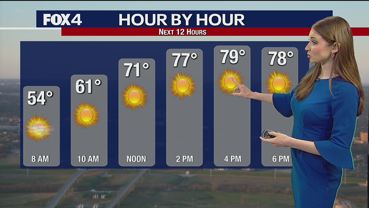 March 20th Weather Forecast