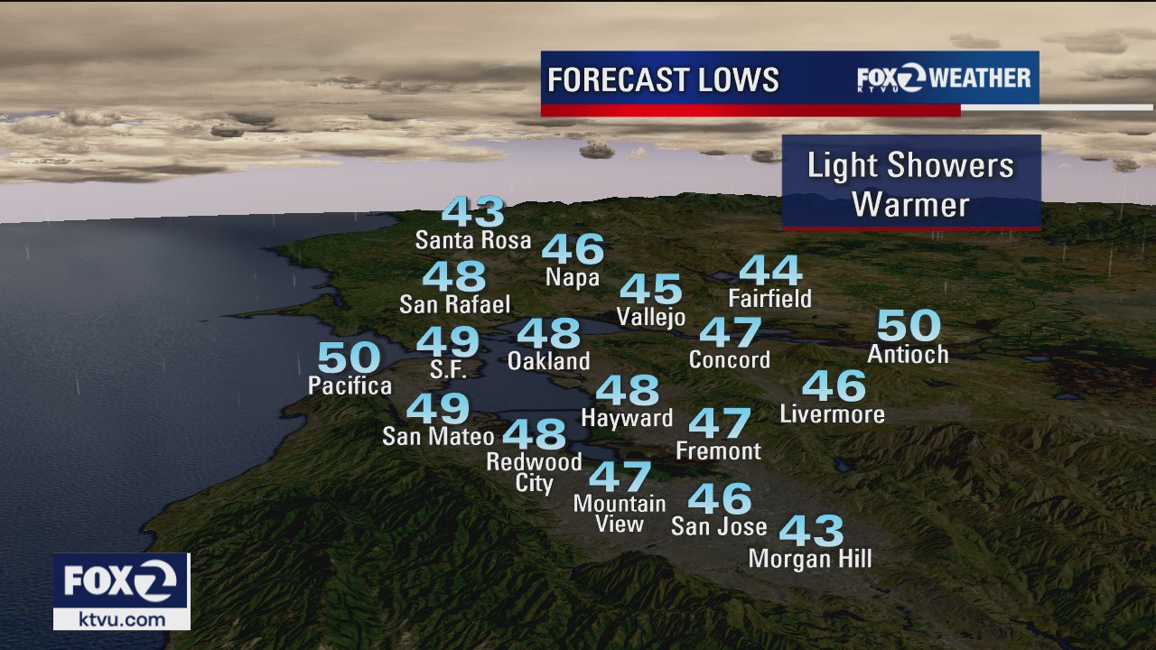 Few showers in the forecast