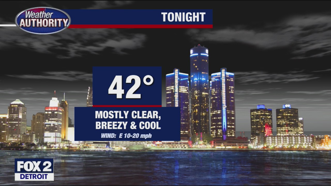 Partly sunny and still breezy for Wednesday | FOX 2 Detroit