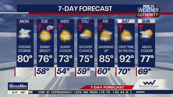 Weather Authority: 8 a.m. Monday forecast update