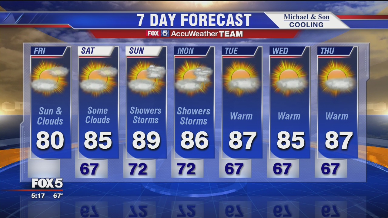 FOX 5 Weather forecast: Friday, September 16 | FOX 5 DC