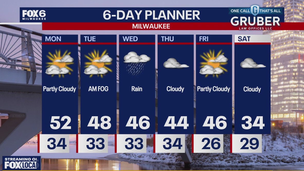 Weather webcast with Rob Haswell