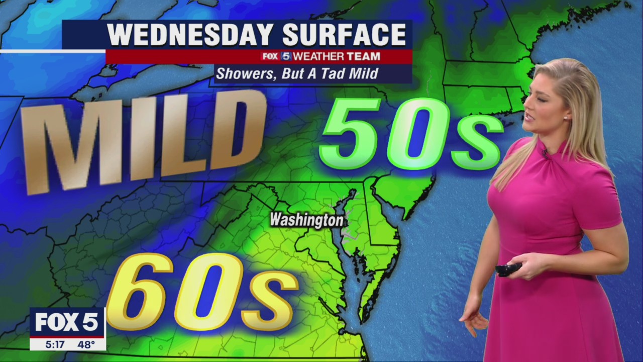FOX 5 Weather forecast for Wednesday, November 30