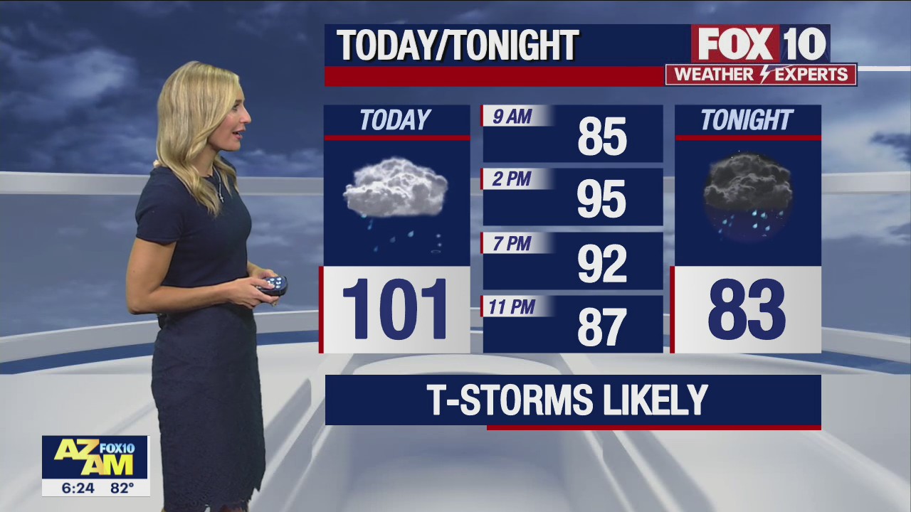 Morning Weather Forecast - 8/14/22