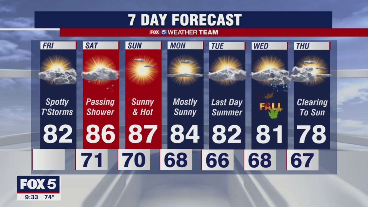 FOX 5 Weather forecast for Friday, September 17
