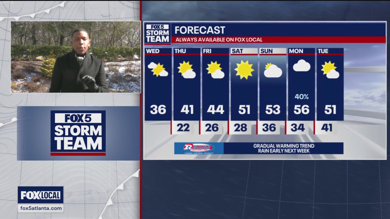 FOX 5 News at Noon Weather