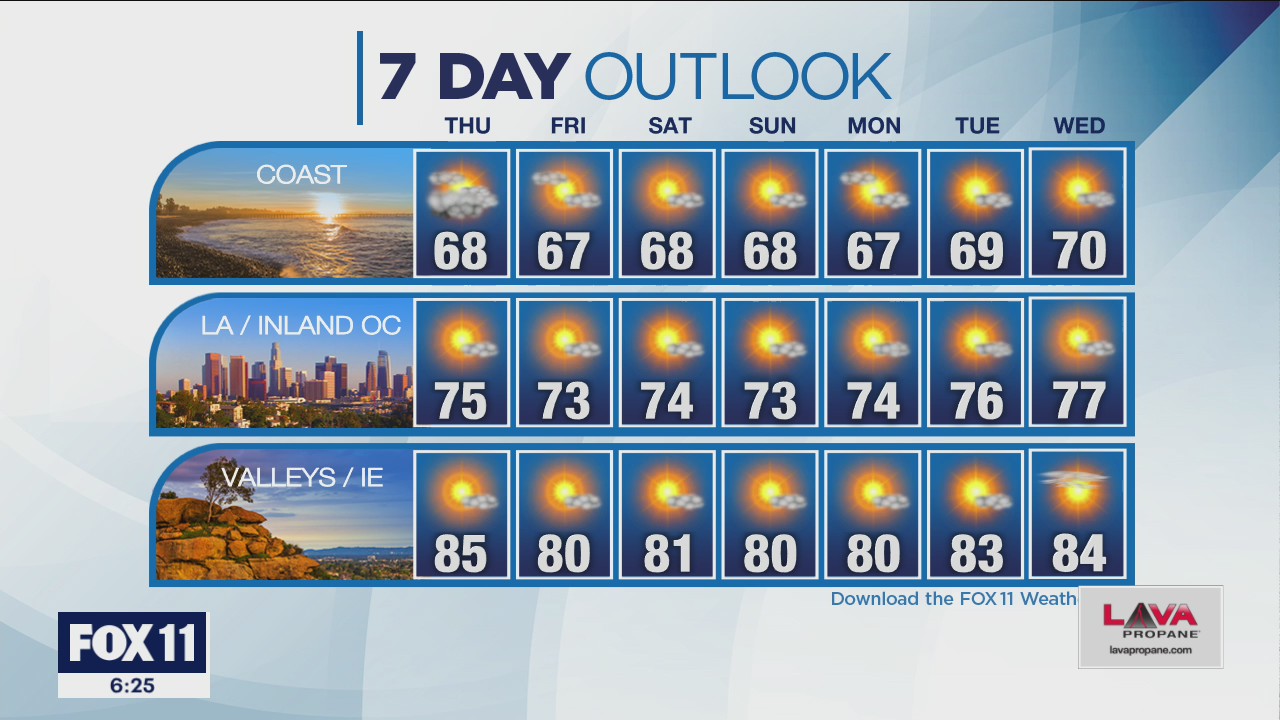 Weather Forecast for Wednesday, May 5