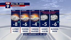 Thursday's forecast: Lull ahead of blizzard-like conditions tonight