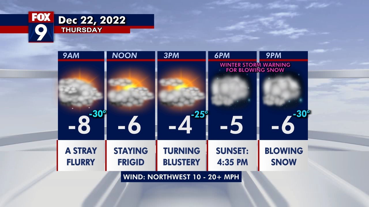 Thursday's forecast: Lull ahead of blizzard-like conditions tonight