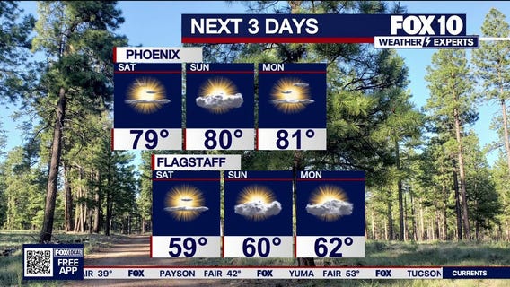 Arizona weather forecast: Warm weekend temperatures in Phoenix
