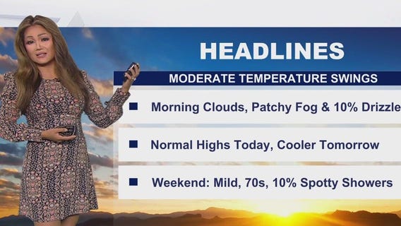 Weather Forecast for Tuesday, Oct. 21