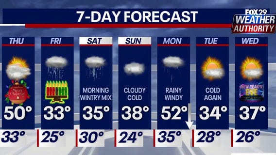 Weather Authority: Christmas Day forecast