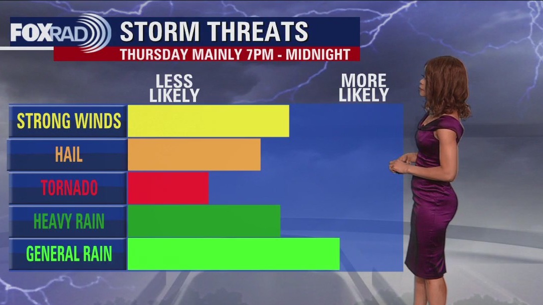 Tuesday evening weather forecast
