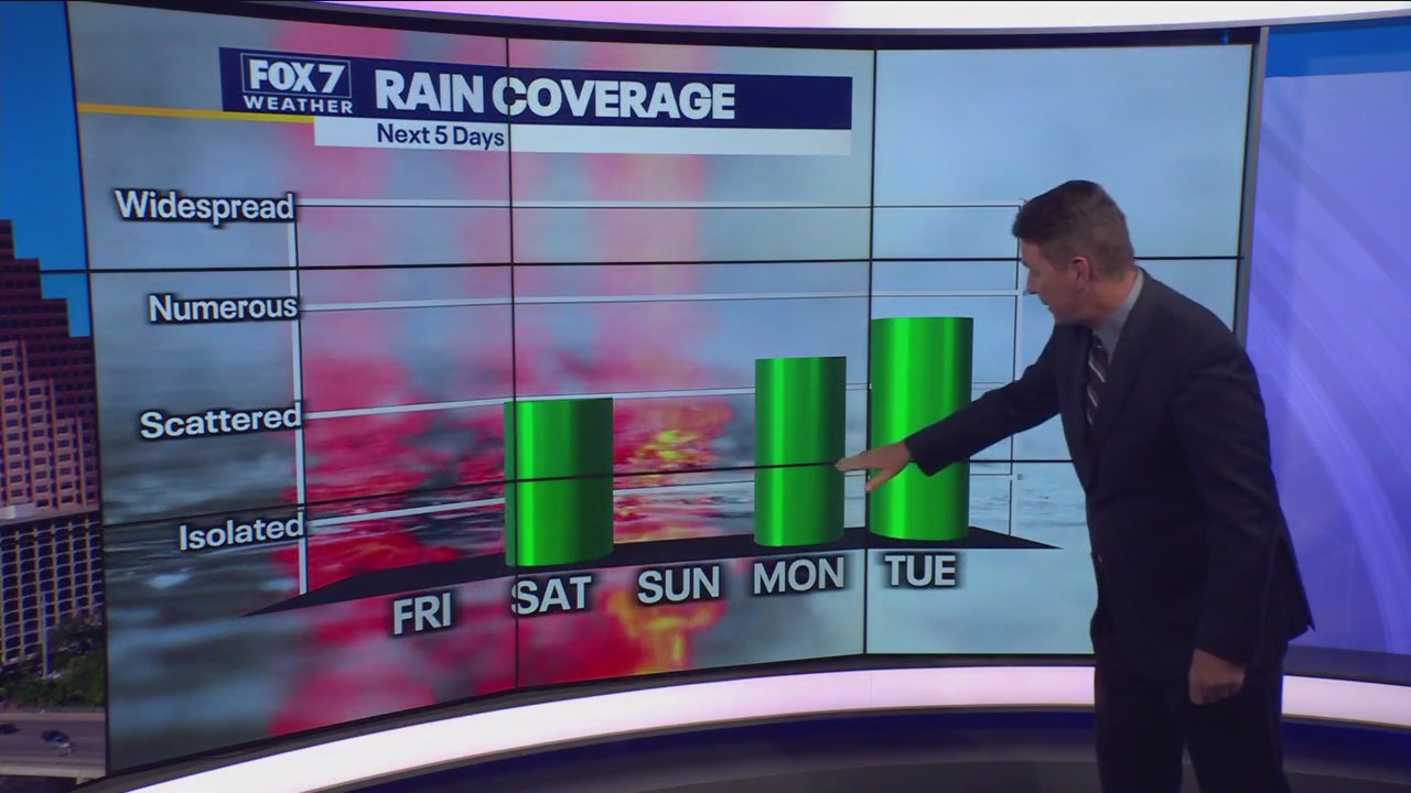 Central Texas weather: Next week is looking even colder and rainy