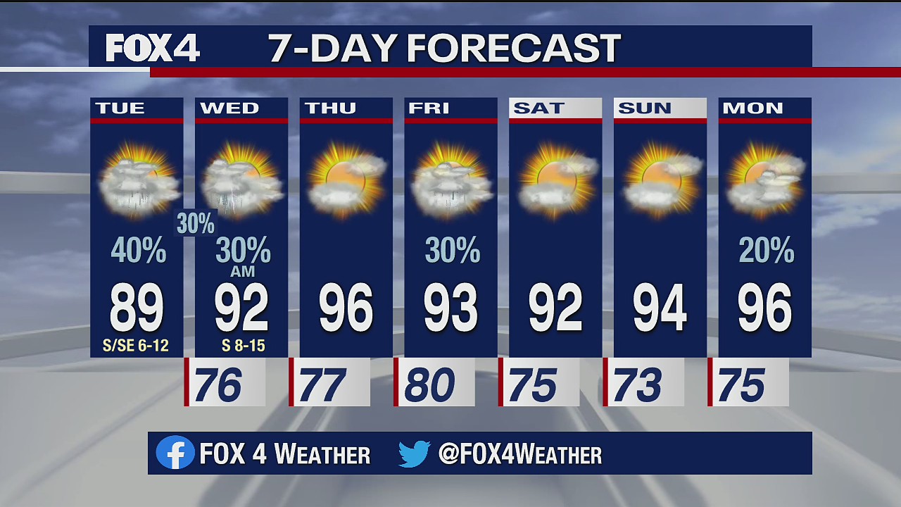 July 28 morning forecast
