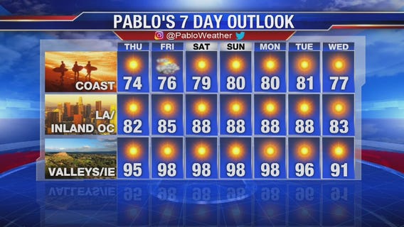 Wednesday night weather video forecast update - July 10, 2019