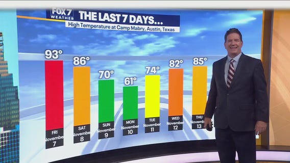 Austin weather: Record high temperatures?
