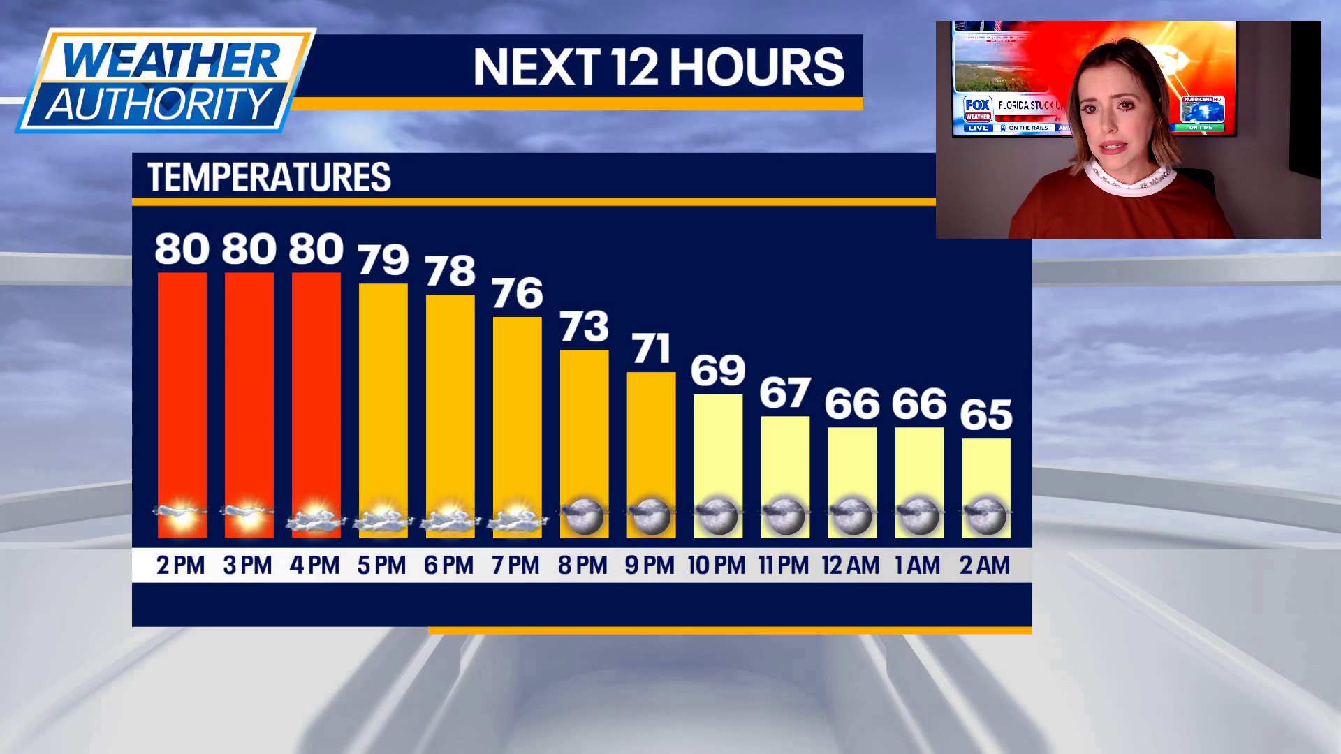 Warm and sunny before possible storms midweek